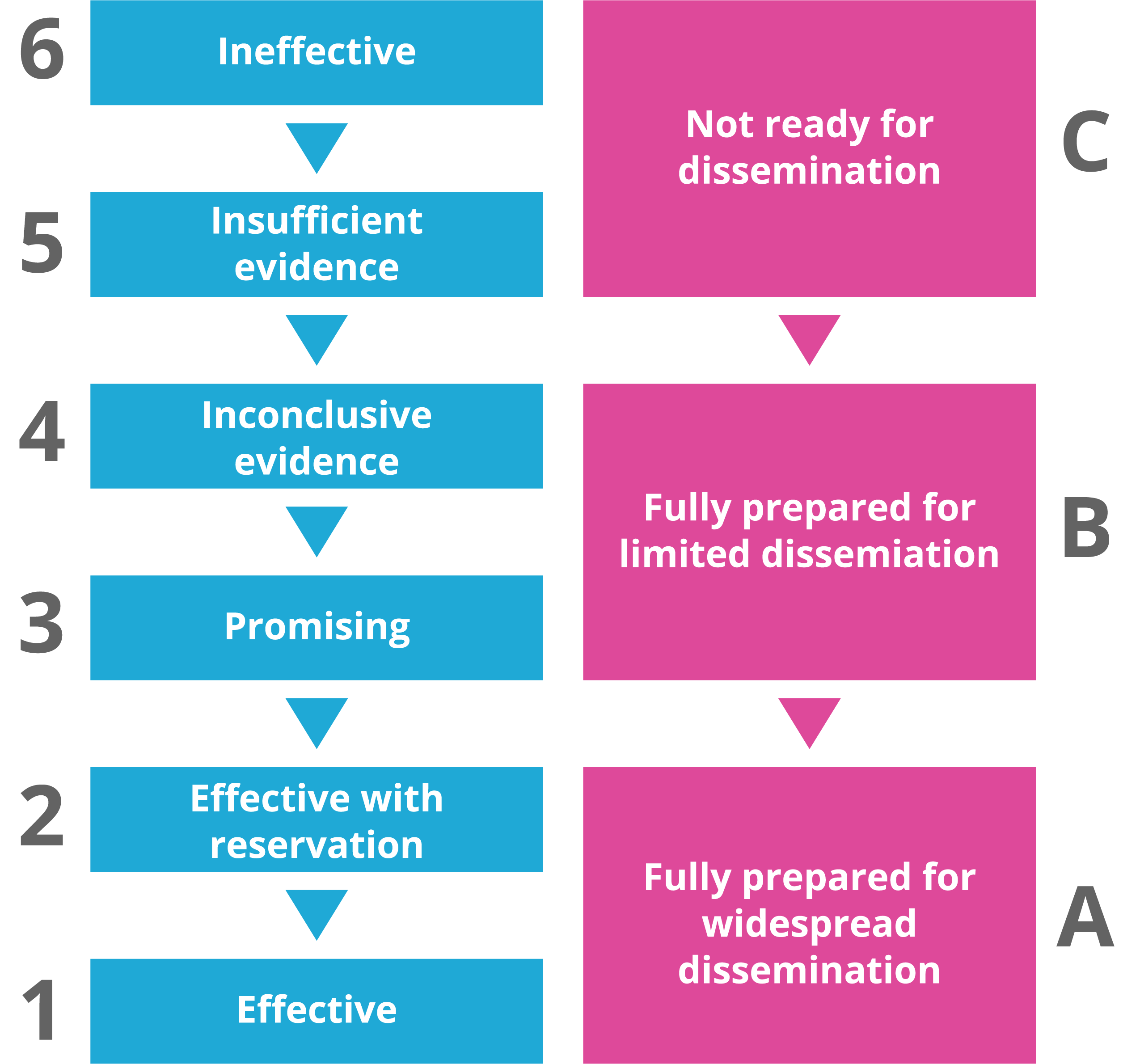 evalutation rating guide evalutation rating guide
