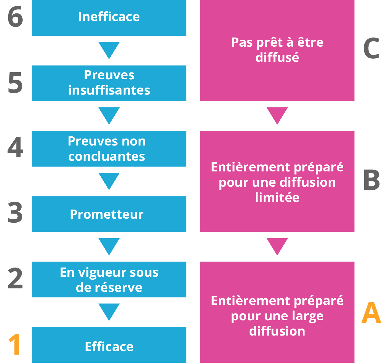 evalutation rating guide 1A