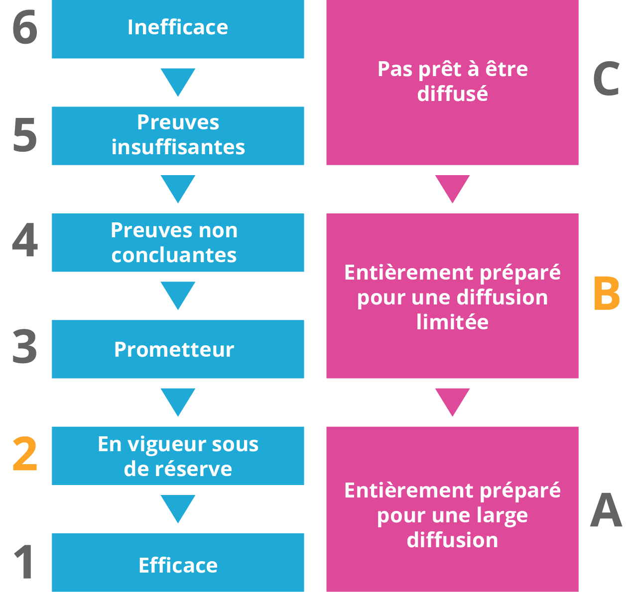 evalutation rating guide 2B