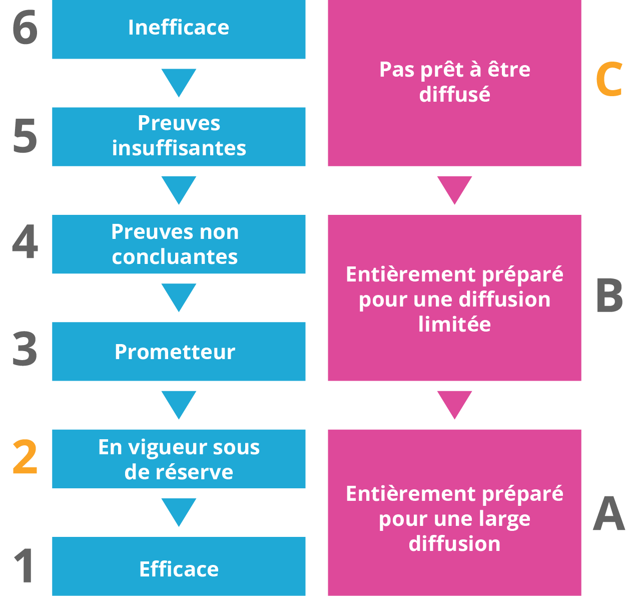 evalutation rating guide 2C