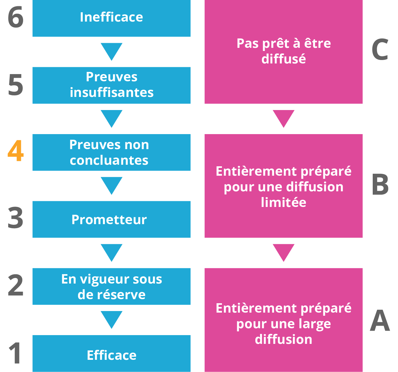 evalutation rating guide 4
