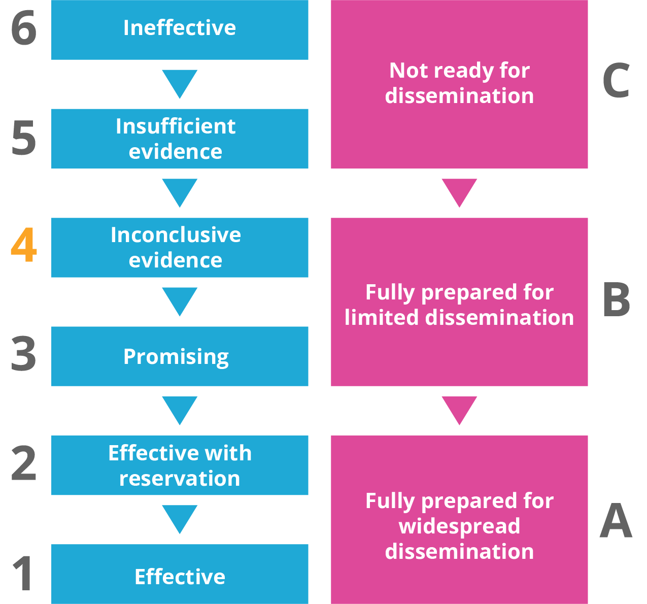 evalutation rating guide 4